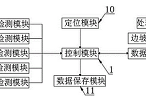 公路邊坡壓力檢測與預警裝置