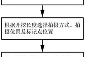 隧道開挖面圍巖點云模型的獲取方法