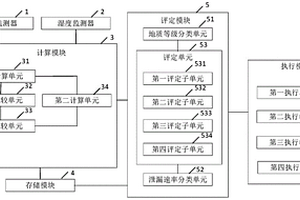 地下水管泄漏智能報警系統及方法
