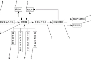 基于油松人工林地研究系統及方法
