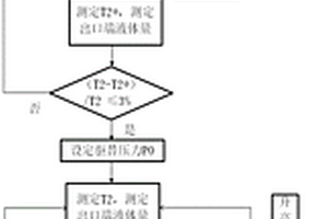 致密砂巖油水相對滲透率信息的表征方法及系統