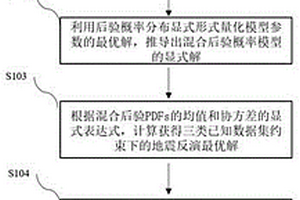 巖相驅動下的時頻聯合域地震反演方法