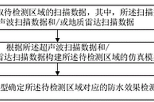 防水效果檢測方法、檢測設備及存儲介質
