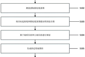 基于智慧拆遷用地圖形生成方法及其裝置