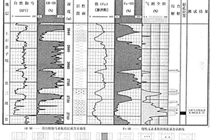 石油鉆井中X射線熒光泥質含量的分析方法