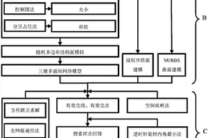 基于多面體網絡模型的巖石塊體群精細建模與識別方法