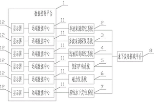 海洋地球物理綜合調查系統