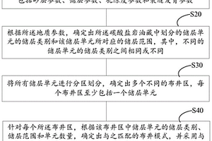 應用于碳酸鹽巖油藏的水平布井方法
