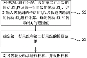 盾構機雙模式主驅動齒輪箱的設計方法及齒輪箱