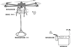 適用于滑坡探測的半航空瞬變電磁數據實時回傳方法