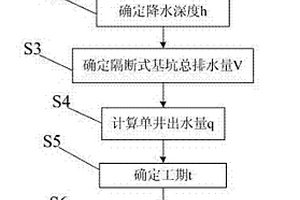 完全隔斷式基坑降水方法