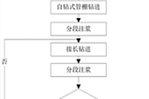 分段注漿自鉆式管棚超前支護方法