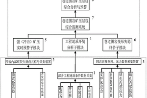 深井巷道掘進施工動態綜合監測預警系統與預警方法