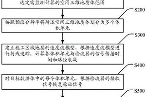 四維微地震監測的裂縫形態處理方法和系統