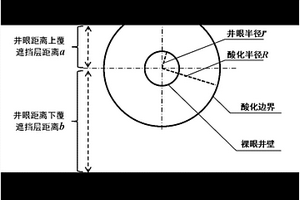裸眼水平井基質酸化酸液用量的確定方法及裝置