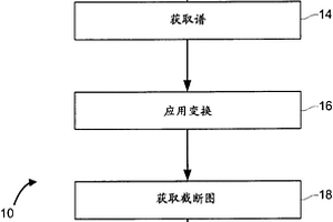 用于確定地質地層中的分子結構的系統和方法