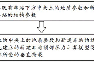 下穿施工的新建车站垂直荷载获取方法及施工方法