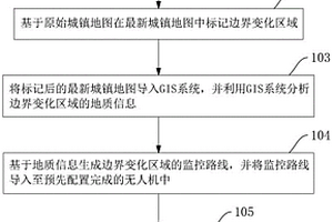 城鎮土地邊界的監控管理方法及系統