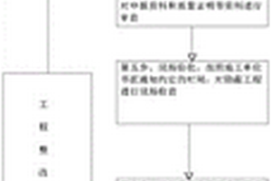 配網隱蔽工程驗收管理平臺
