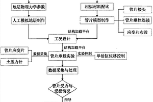 實現管片三維受載的結構力學性能的建模方法