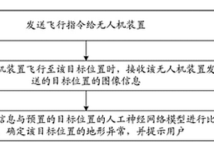 地質災害的探測方法、裝置和系統