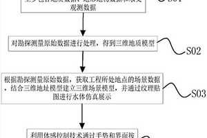 基于增強現實的水利工程展示交互方法及系統