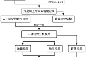 基于多源數據融合的地層對比不確定性可視化方法