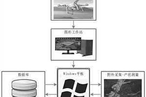 邊坡產狀高精度測量方法
