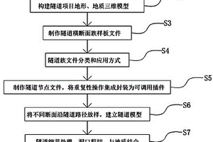 基于Revit+Dynamo的隧道模型創建方法