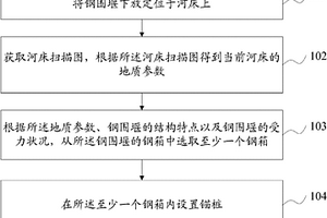 鋼圍堰的錨固方法及鋼圍堰結構