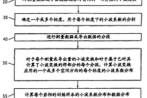 巖相分類系統和方法