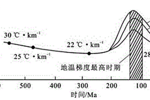 疊合盆地熱演化史恢復的方法