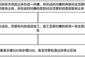 雜填土地質情況下大直徑頂管減阻施工方法