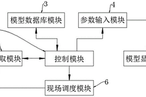 車載綜合應急指揮管理系統