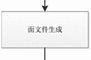 基于PLAXIS的快速真三維地質建模方法及系統