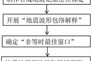 地震波形包絡解釋提高儲層預測精度的分析方法