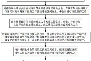 利用既有隧道加速施工的隧道多區間平行擴建方法