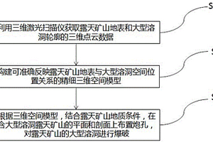 基于三維激光技術爆破露天礦山大型溶洞方法