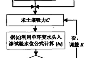 用于測量土壤垂向飽和滲透系數的方法