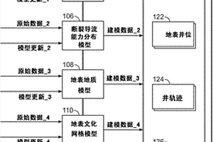 基于復雜斷裂模型進行井規劃的方法及系統