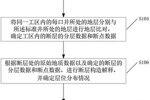 用于斷層構造的判定方法