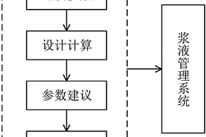 基于BIM的泥水平衡盾構漿液參數管理系統