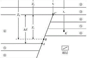 斷層側向封閉性定量評價方法