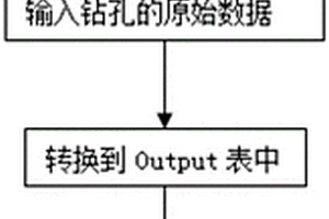 Autocad結合Excel生成鉆孔柱狀圖的方法