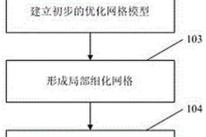基于屬性分布的油藏數值模擬非均勻角點網格優化方法