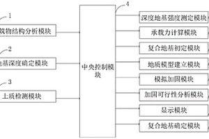 加固深層淤泥地基的系統及方法