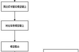 基于BIM、GIS一體化的地鐵保護區管理數據存儲方法