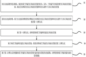 直立煤層露天礦轉井工回采工作面涌水量預測方法及裝置