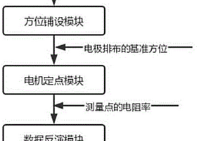 基于高密度三維電法勘探技術的地球物理勘查系統