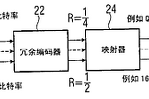 產生要傳輸的信號或要解碼的信號的設備和方法